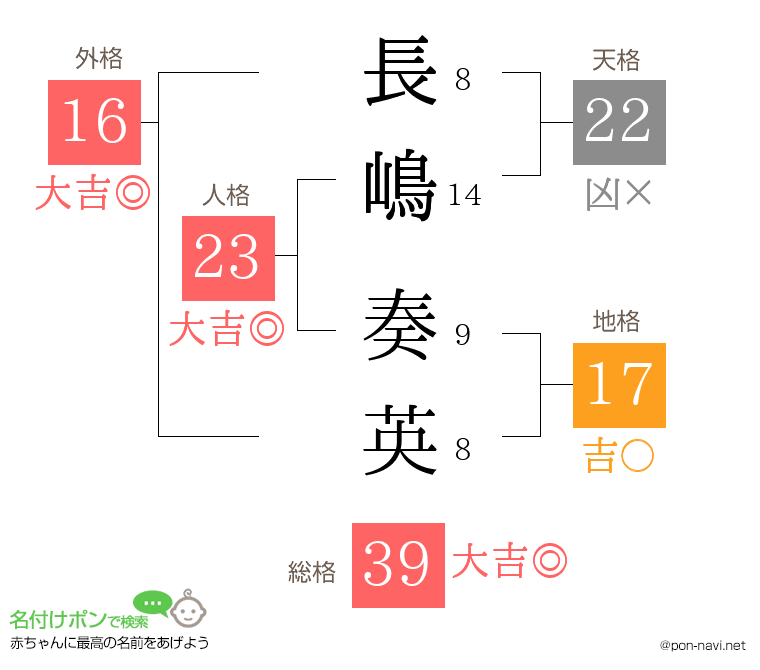 長嶋 奏英さんの姓名判断結果