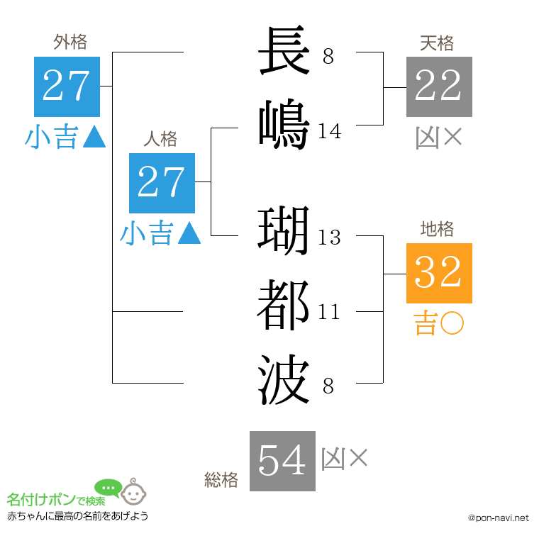 長嶋 瑚都波さんの姓名判断結果
