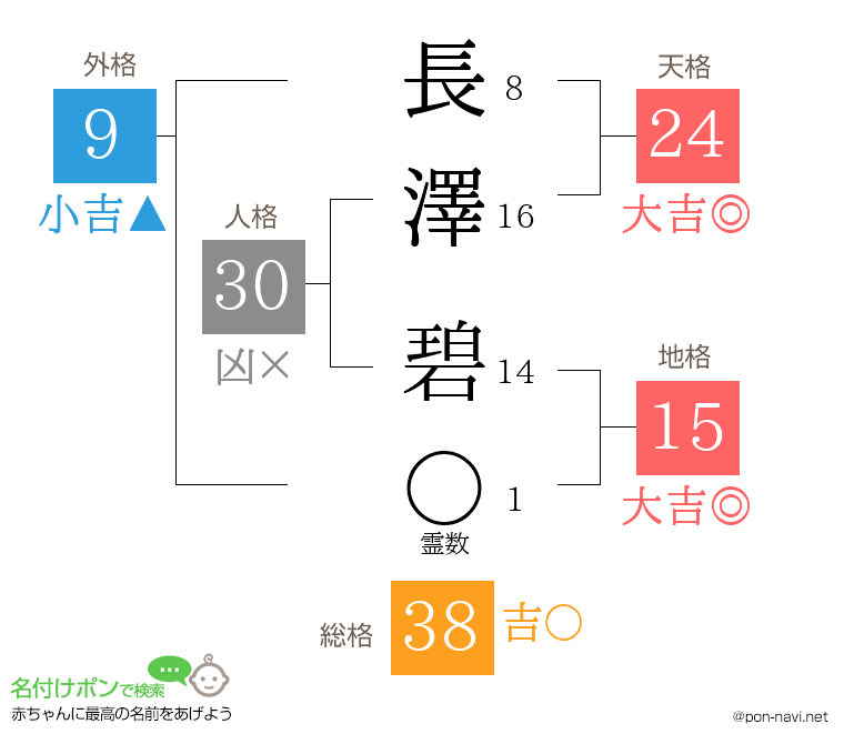 長澤 碧さんの姓名判断結果