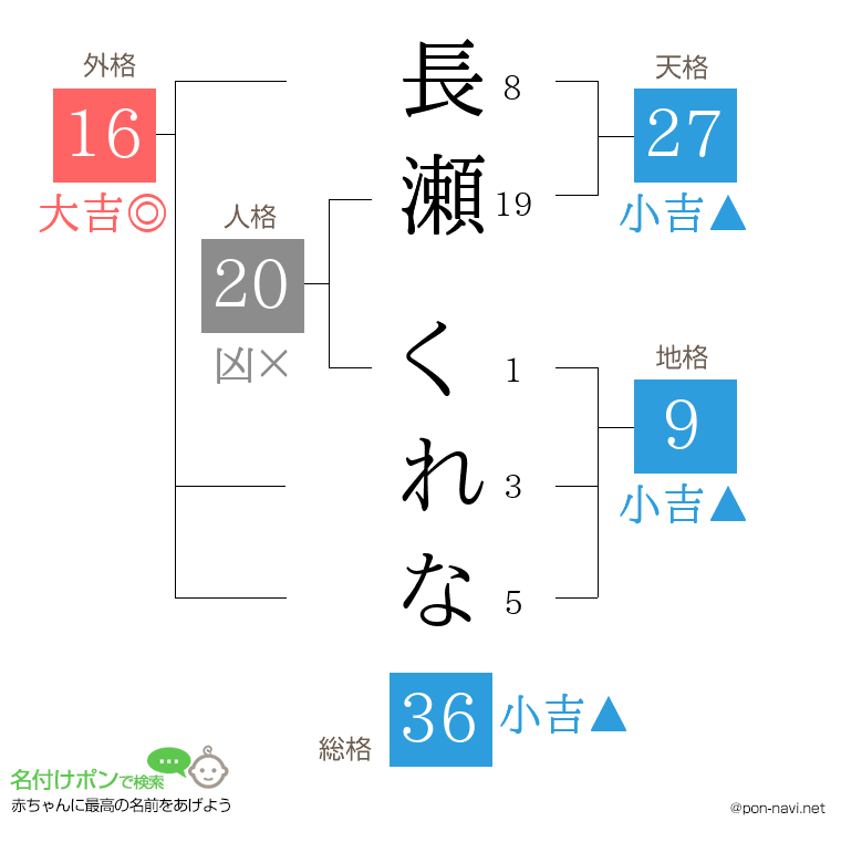 長瀬 くれなさんの姓名判断結果