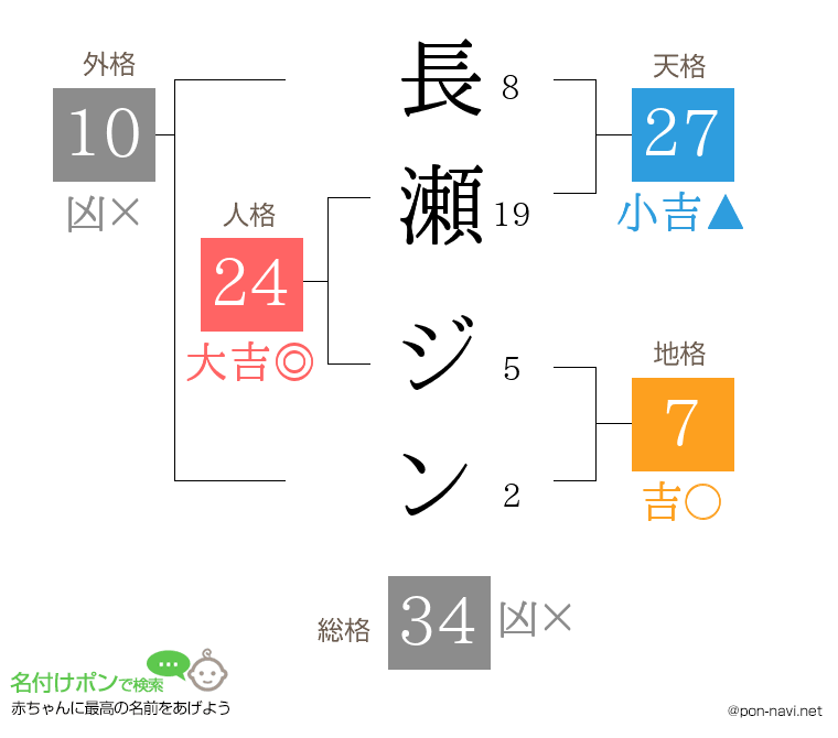 長瀬 ジンさんの姓名判断結果