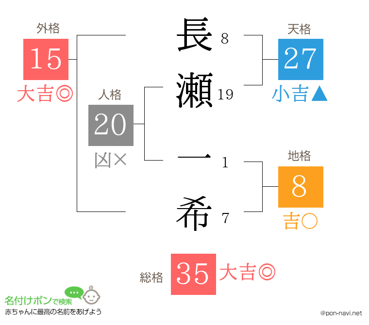 長瀬 一希さんの姓名判断結果