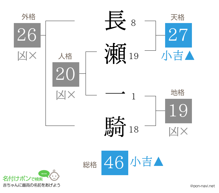 長瀬 一騎さんの姓名判断結果