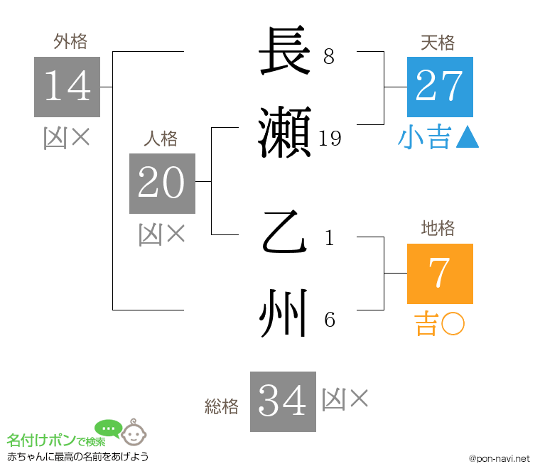 長瀬 乙州さんの姓名判断結果