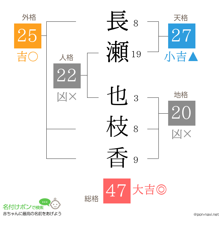 長瀬 也枝香さんの姓名判断結果
