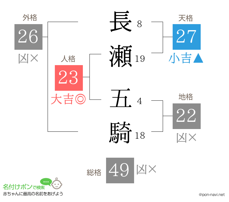長瀬 五騎さんの姓名判断結果