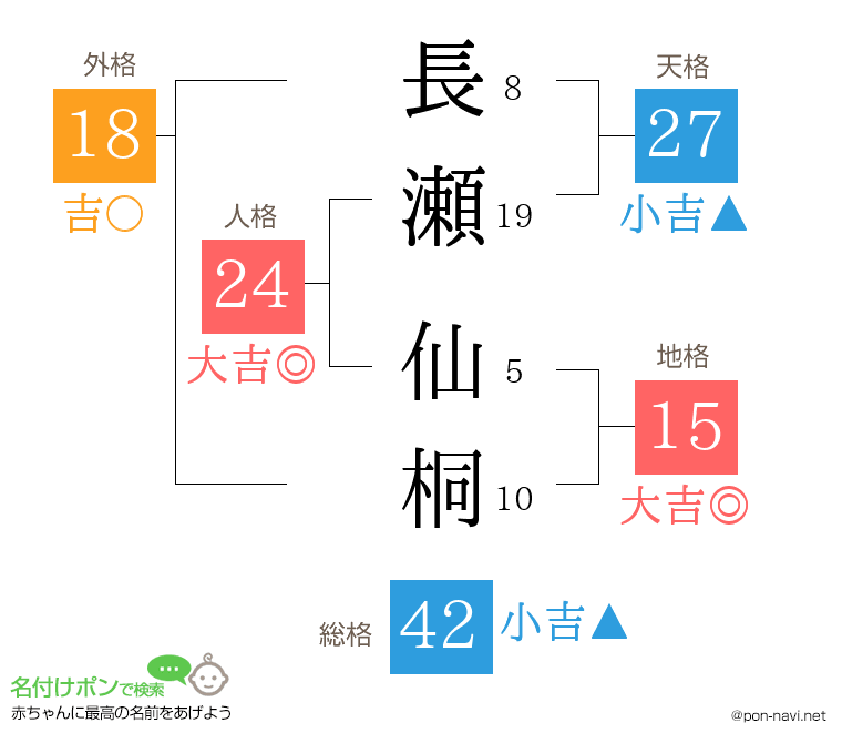 長瀬 仙桐さんの姓名判断結果