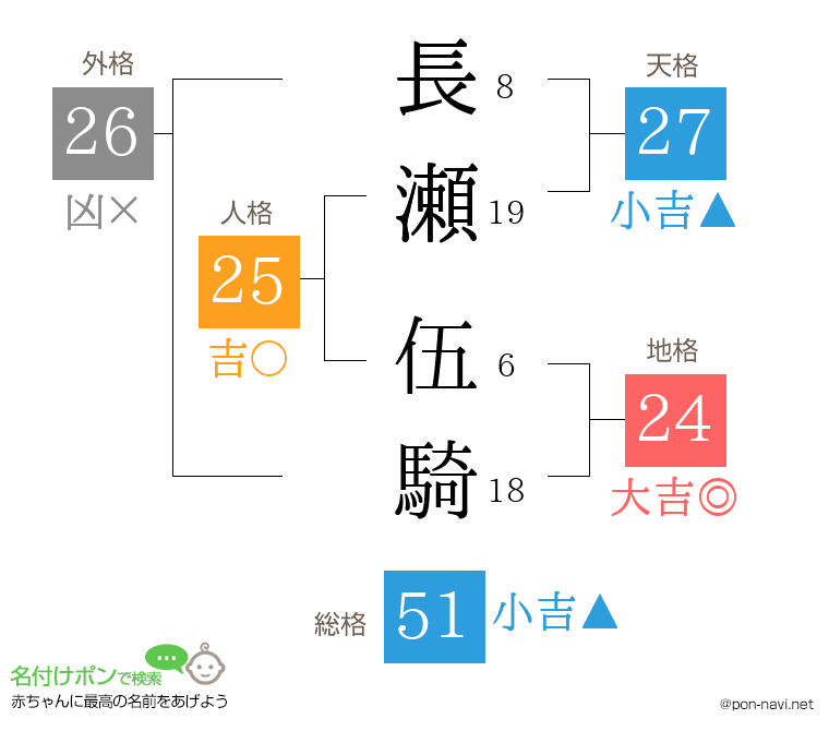 長瀬 伍騎さんの姓名判断結果