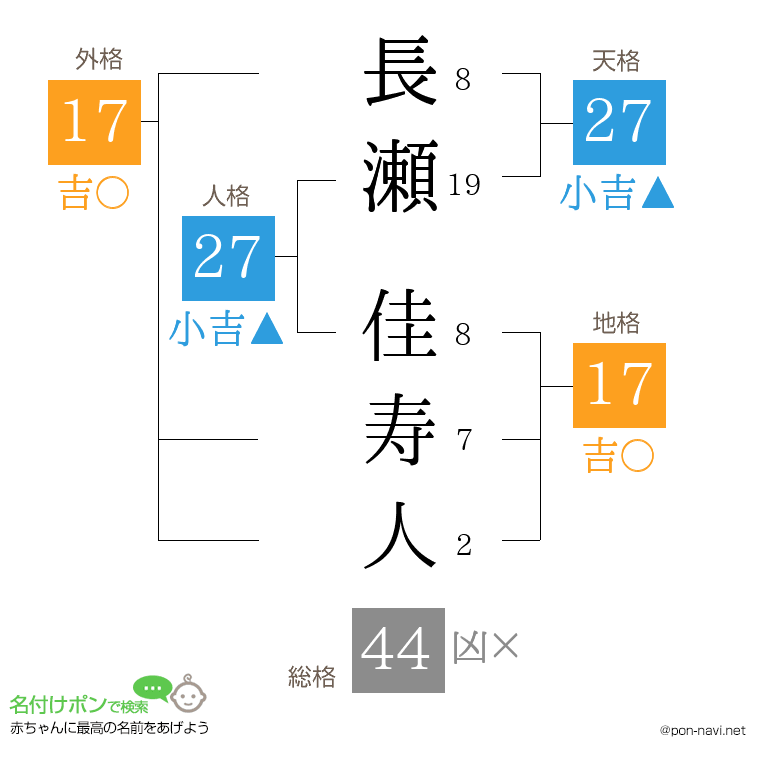 長瀬 佳寿人さんの姓名判断結果