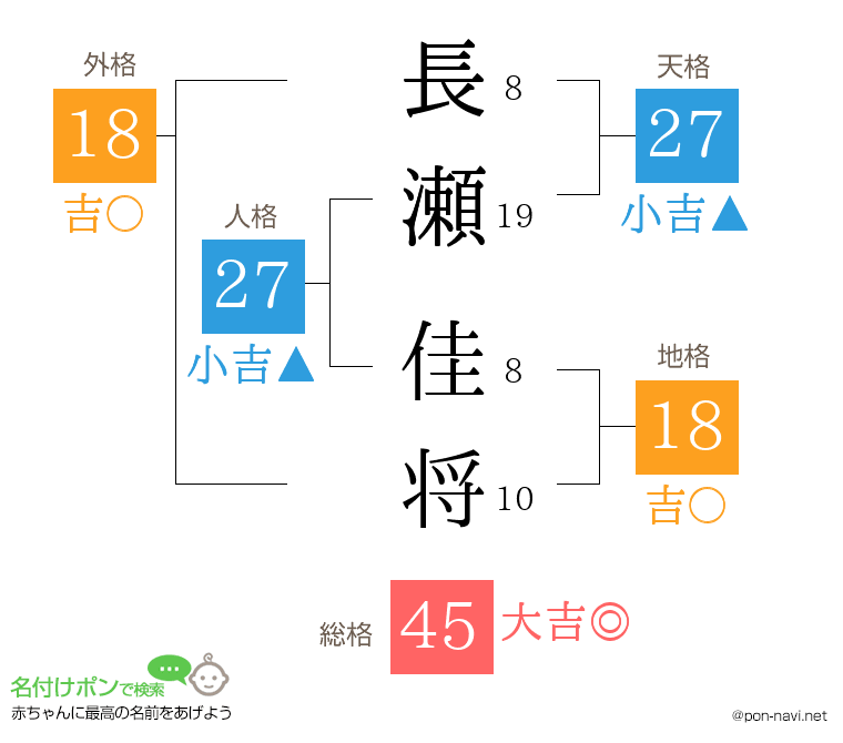 長瀬 佳将さんの姓名判断結果