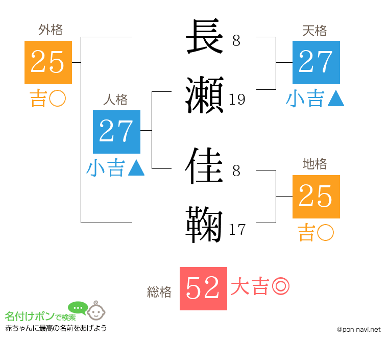 長瀬 佳鞠さんの姓名判断結果