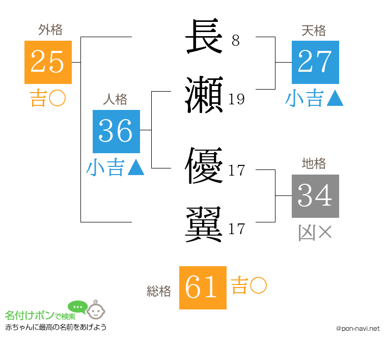 長瀬 優翼さんの姓名判断結果