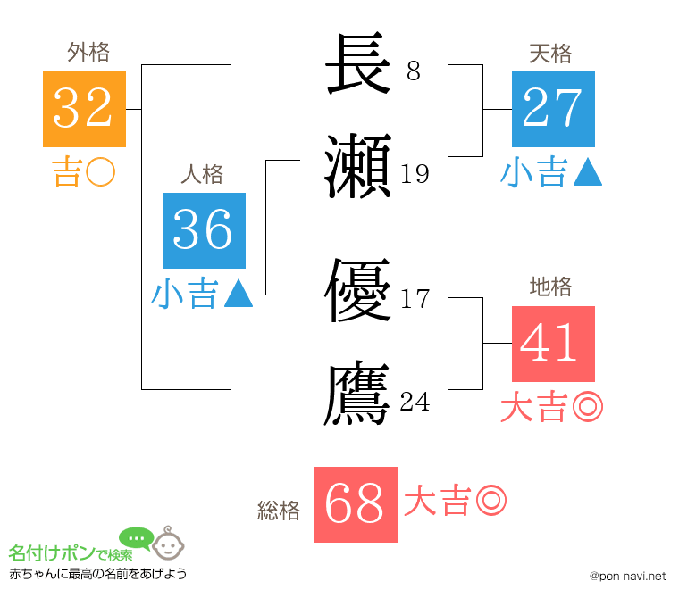 長瀬 優鷹さんの姓名判断結果