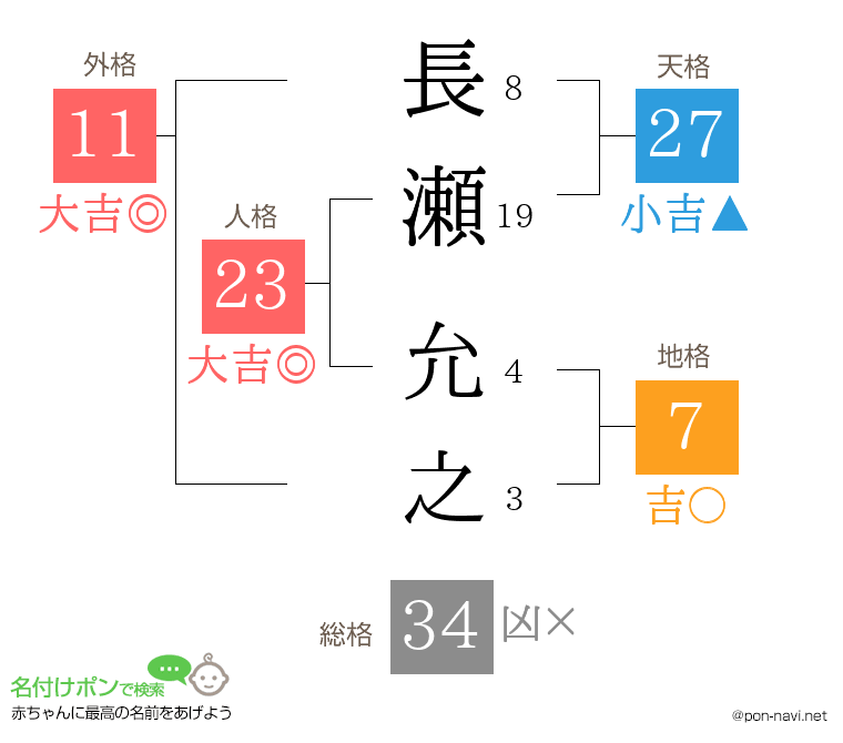 長瀬 允之さんの姓名判断結果