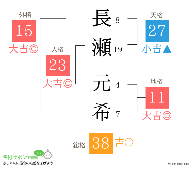 長瀬 元希さんの姓名判断結果