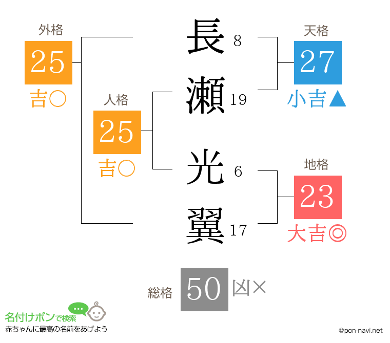 長瀬 光翼さんの姓名判断結果