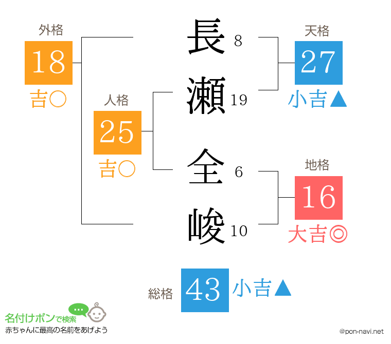 長瀬 全峻さんの姓名判断結果