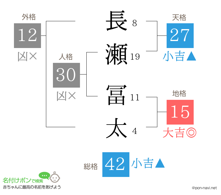 長瀬 冨太さんの姓名判断結果