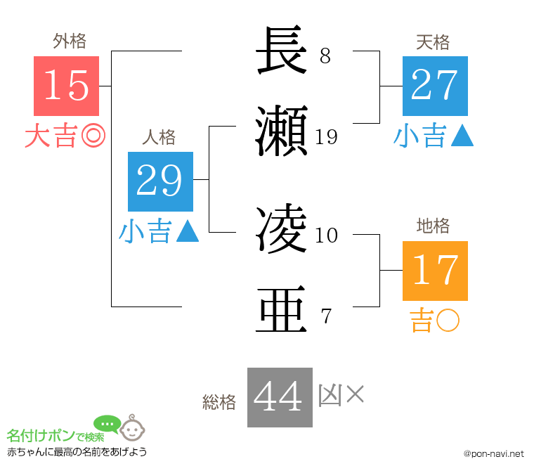 長瀬 凌亜さんの姓名判断結果