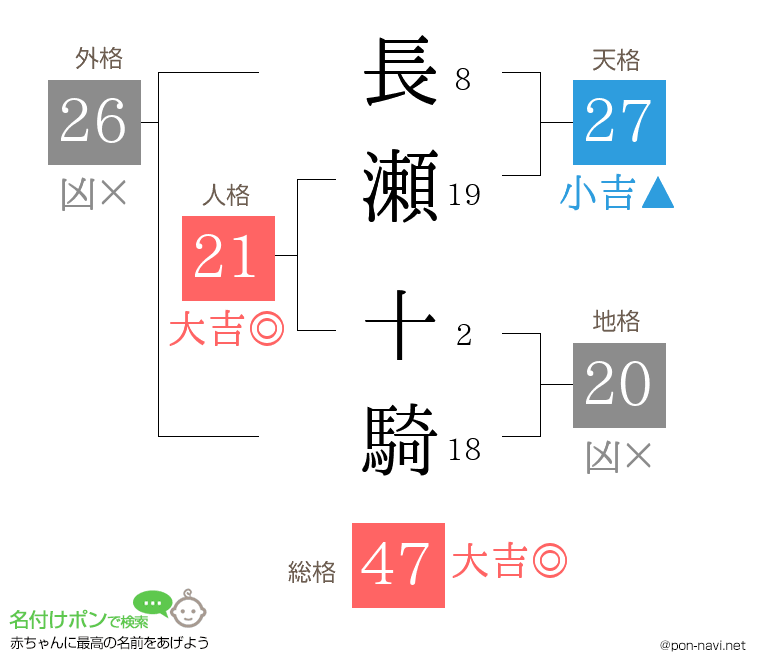 長瀬 十騎さんの姓名判断結果