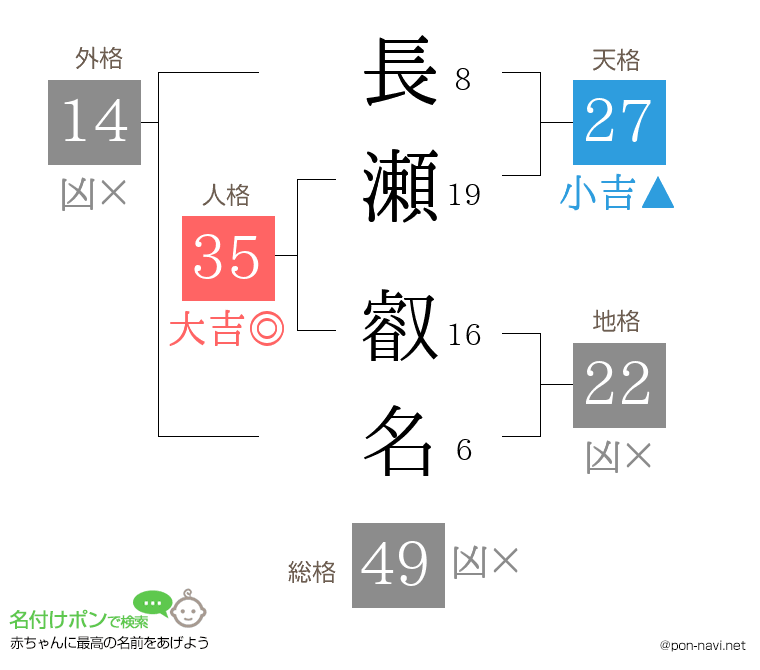 長瀬 叡名さんの姓名判断結果