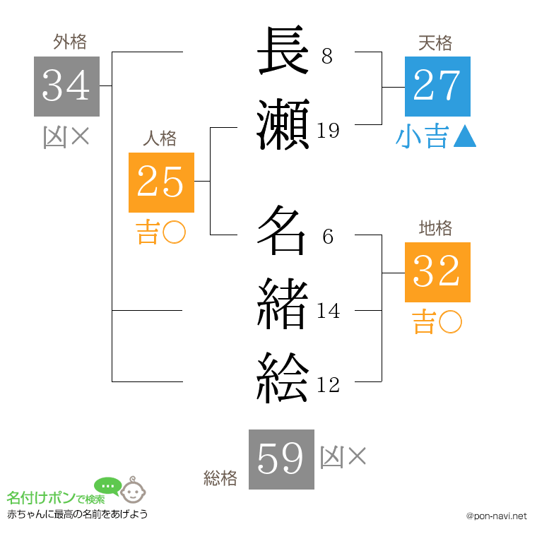 長瀬 名緒絵さんの姓名判断結果