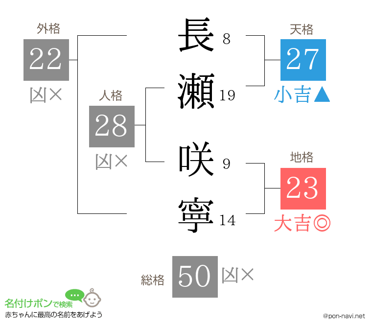 長瀬 咲寧さんの姓名判断結果