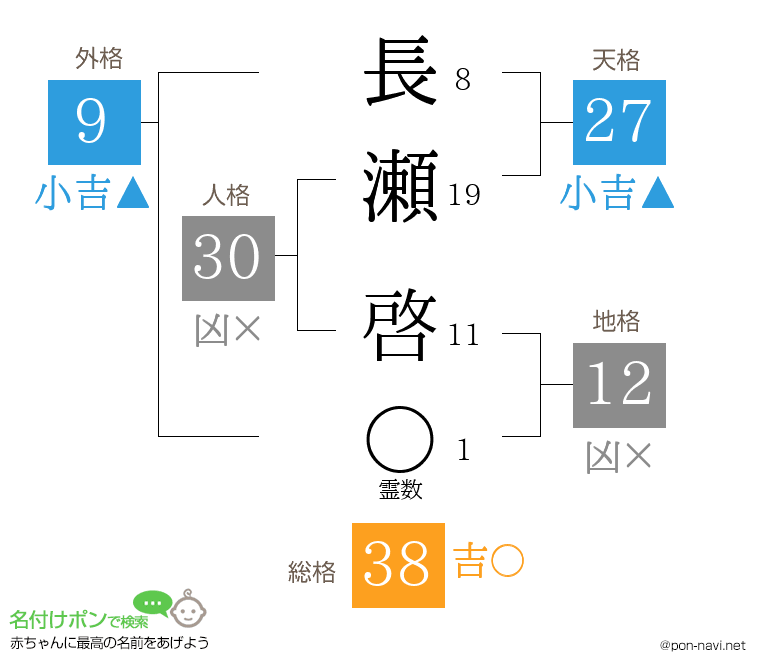 長瀬 啓さんの姓名判断結果