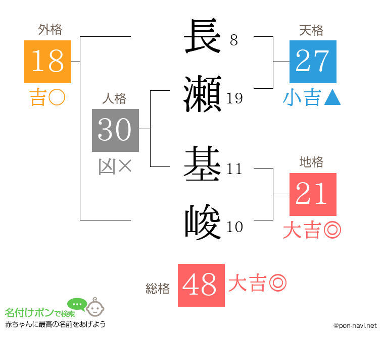 長瀬 基峻さんの姓名判断結果