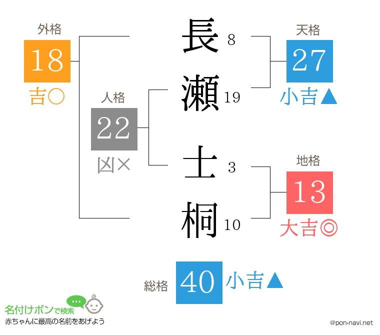 長瀬 士桐さんの姓名判断結果