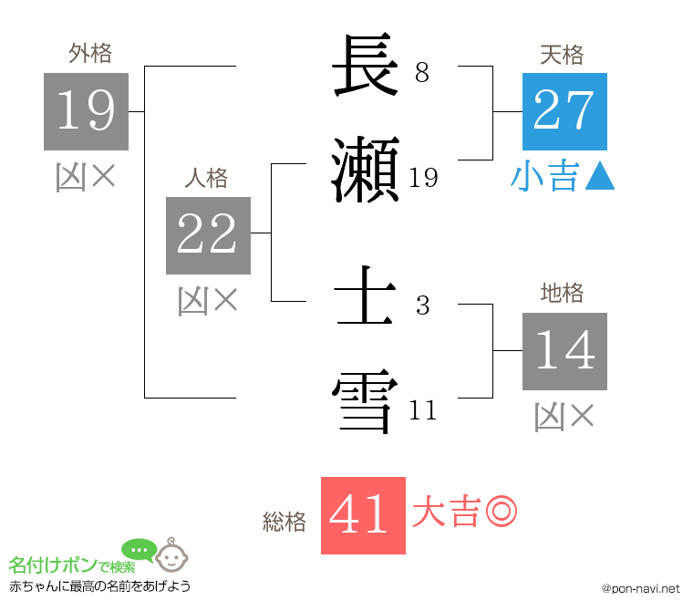 長瀬 士雪さんの姓名判断結果
