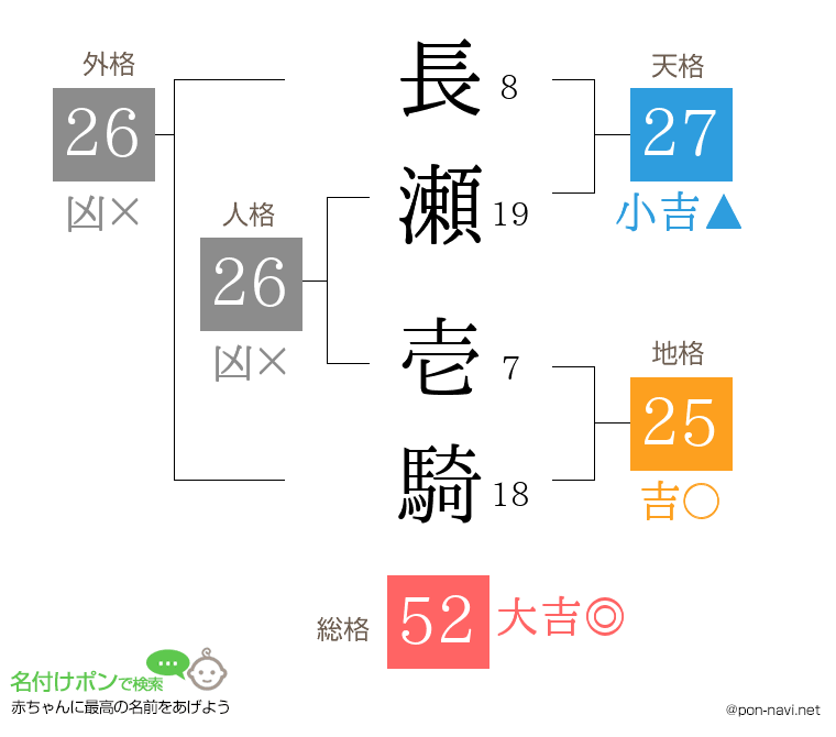 長瀬 壱騎さんの姓名判断結果