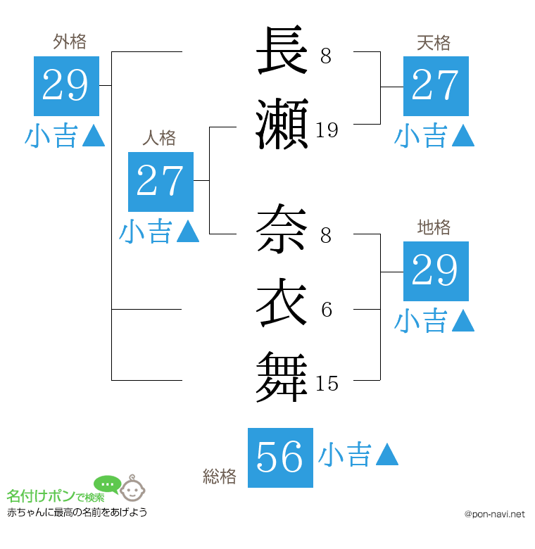 長瀬 奈衣舞さんの姓名判断結果