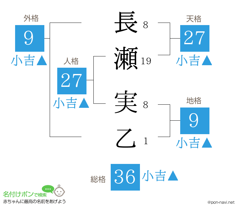 長瀬 実乙さんの姓名判断結果