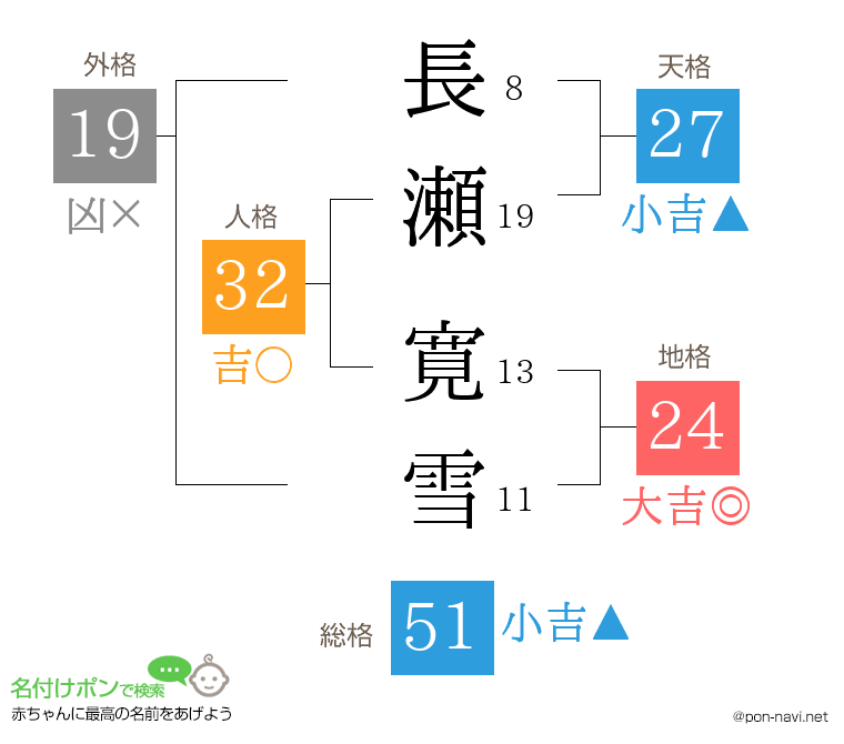 長瀬 寛雪さんの姓名判断結果