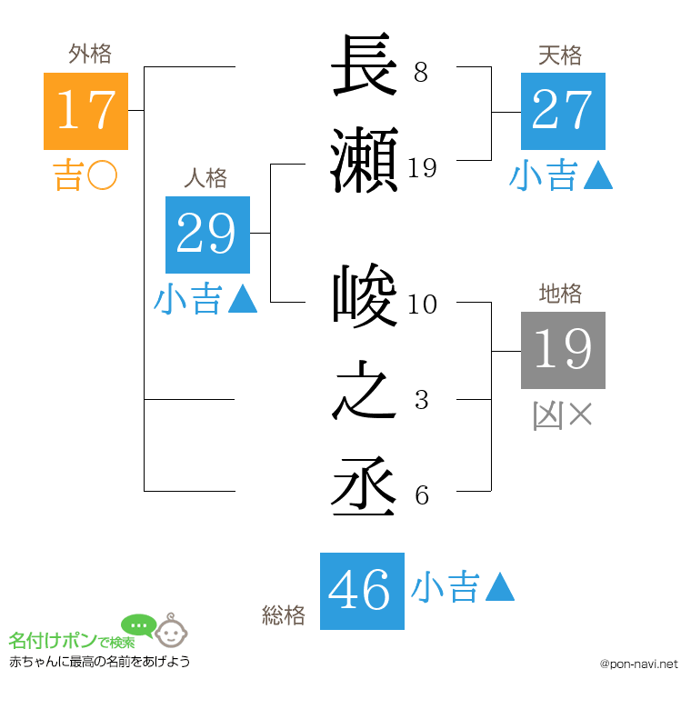 長瀬 峻之丞さんの姓名判断結果