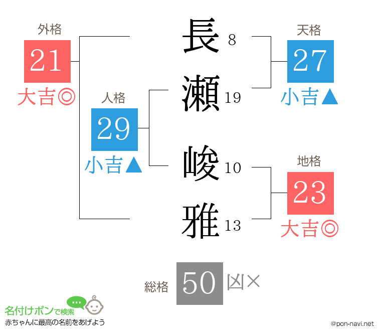 長瀬 峻雅さんの姓名判断結果