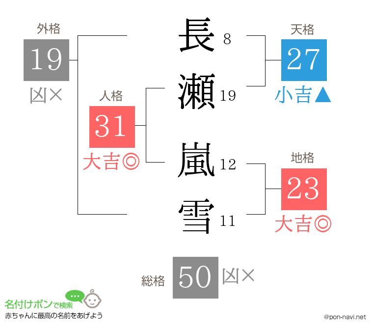 長瀬 嵐雪さんの姓名判断結果