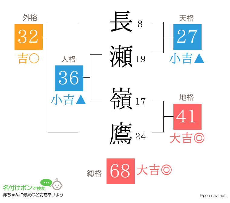 長瀬 嶺鷹さんの姓名判断結果