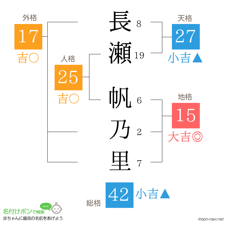 長瀬 帆乃里さんの姓名判断結果
