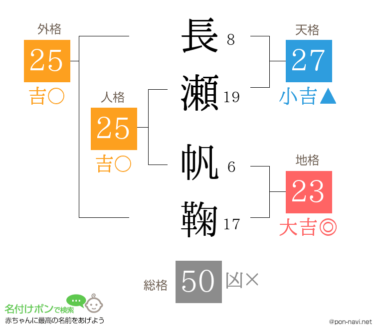 長瀬 帆鞠さんの姓名判断結果