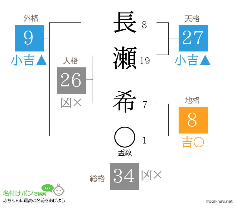 長瀬 希さんの姓名判断結果