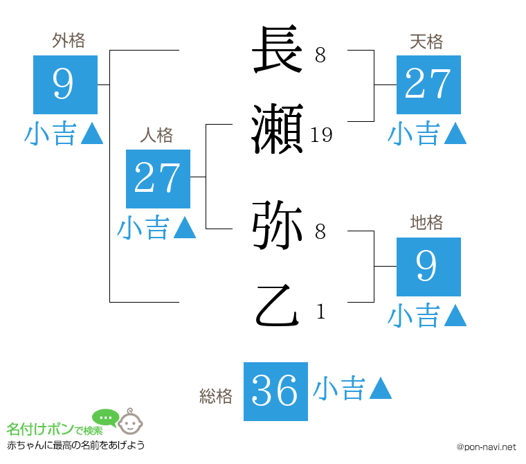 長瀬 弥乙さんの姓名判断結果