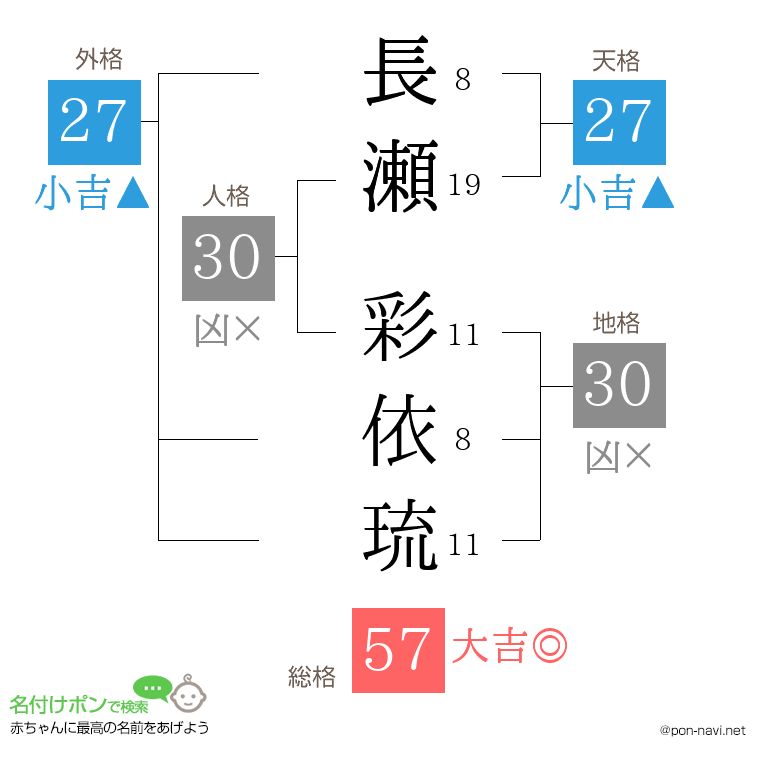 長瀬 彩依琉さんの姓名判断結果