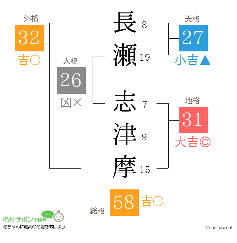 長瀬 志津摩さんの姓名判断結果