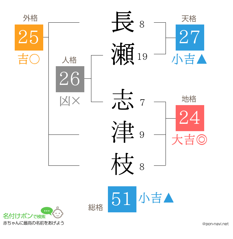 長瀬 志津枝さんの姓名判断結果