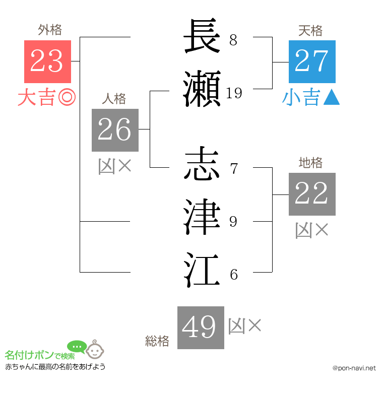 長瀬 志津江さんの姓名判断結果
