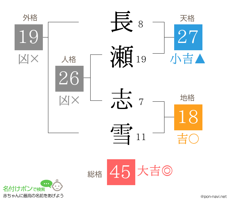 長瀬 志雪さんの姓名判断結果