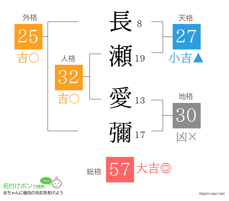長瀬 愛彌さんの姓名判断結果