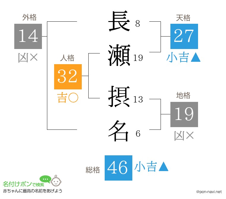 長瀬 摂名さんの姓名判断結果